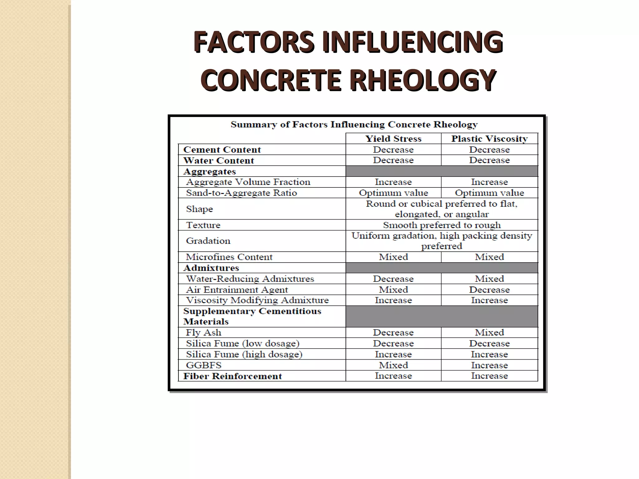 Rheology of concrete | PPT