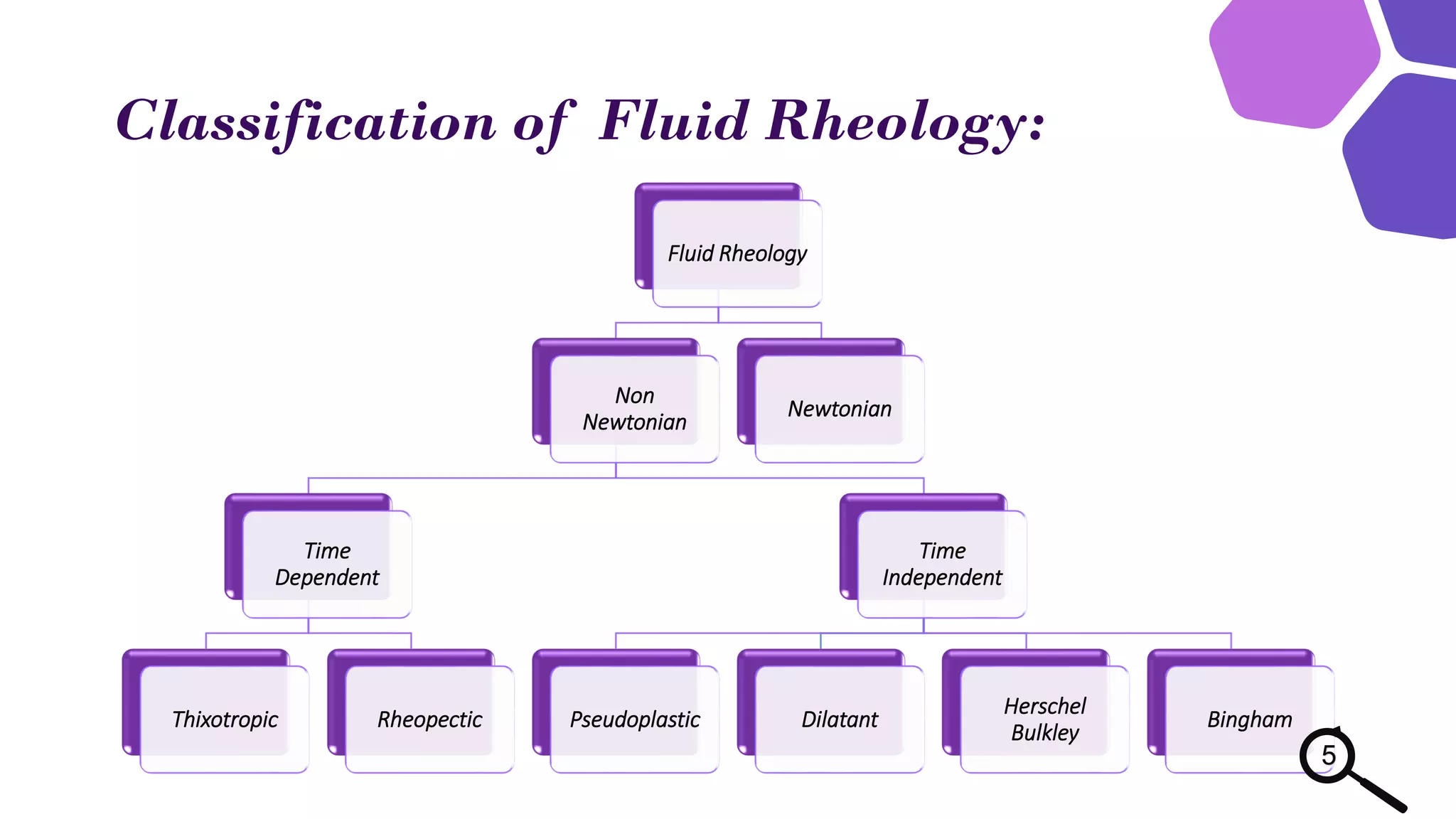 Two Common Rheopetic Fluids Rheology, Oxygen Transfer, and Molecular Weight Characteristics of Poly ...