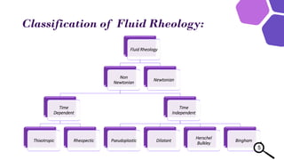 Rheology, Oxygen Transfer, and Molecular Weight Characteristics of Poly ...