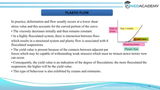 In practice, deformation and flow usually occurs at a lower shear
stress value and this accounts for the curved portion of the curve.
• The viscosity decreases initially and then remains constant.
• In a highly flocculated system, there is interaction between flocs
which results in a structured system and plastic flow is associated with these systems e.g highly
flocculated suspensions.
• The yield value is present because of the contacts between adjacent particles (caused by van der Waals
forces which may be capable of withstanding weak stresses) which must be broken down before flow
can occur.
• Consequently, the yield value is an indication of the degree of flocculation; the more flocculated the
suspension, the higher will be the yield value.
• This type of behaviour is also exhibited by creams and ointments.
11
www.medacademy.org.in
PLASTIC FLOW
 