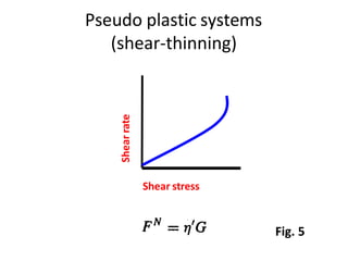 Pseudo plastic systems
(shear-thinning)
Shear stress
Shearrate
Fig. 5
 