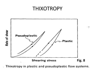 THIXOTROPY
Fig. 8
 