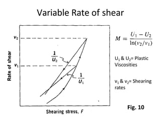 Variable Rate of shear
U1 & U2= Plastic
Viscosities
v1 & v2= Shearing
rates
Fig. 10
 