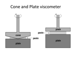 Cone and Plate viscometer
 