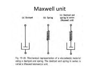 Maxwell unit
 