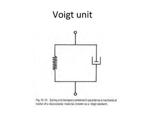 Voigt unit
 