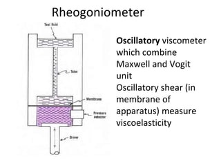 Rheogoniometer
• Oscillatory viscometer
which combine
Maxwell and Vogit
unit
• Oscillatory shear (in
membrane of
apparatus) measure
viscoelasticity
 