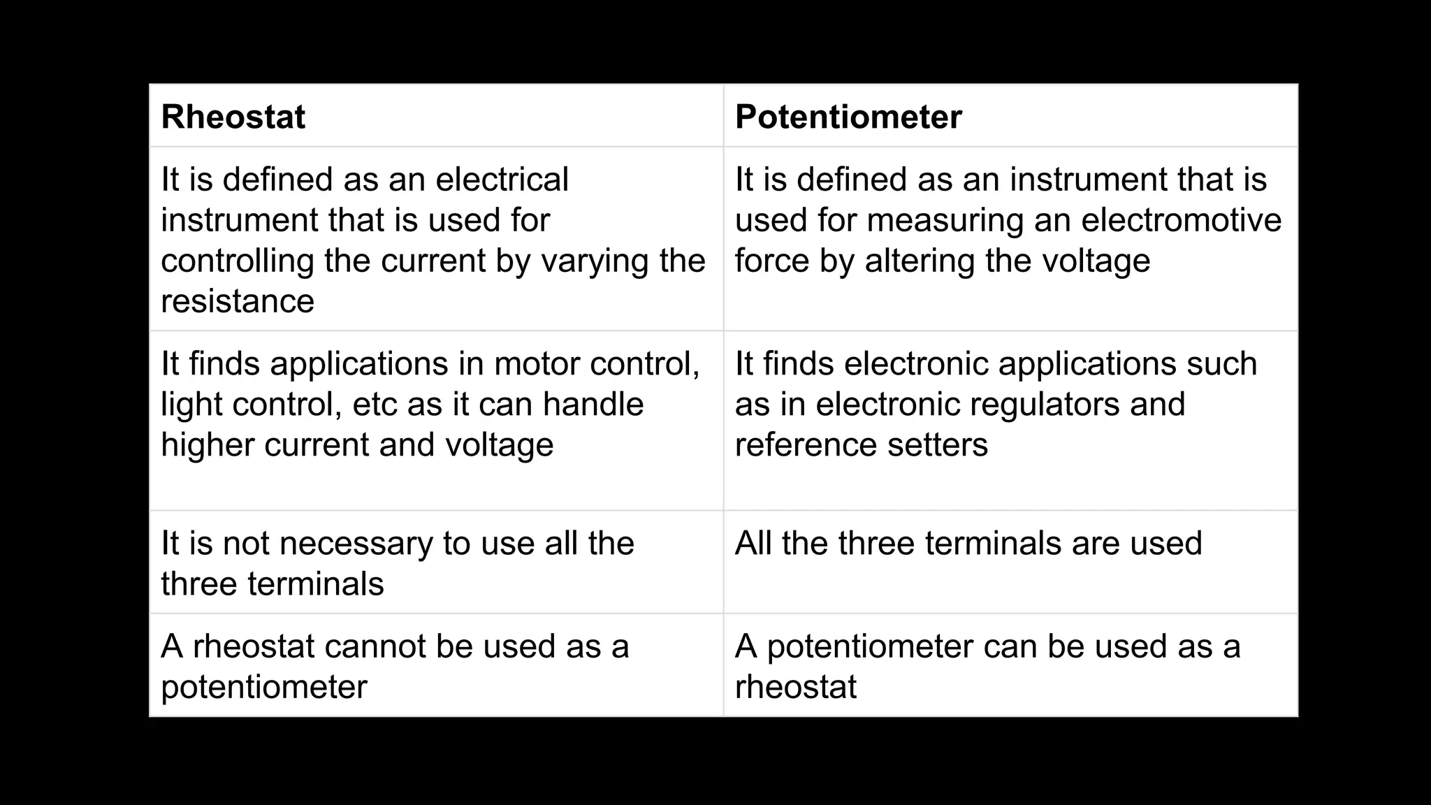 Rheostat in physics and their principles | PPTX