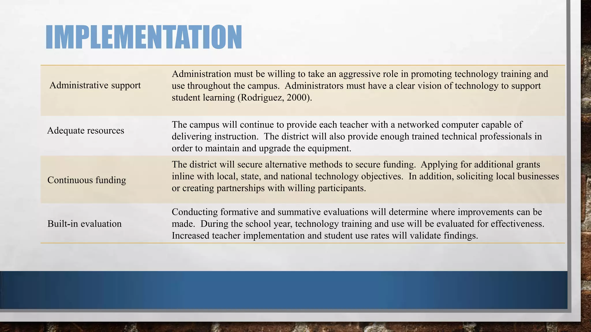 IMPLEMENTATION
Administrative support

Adequate resources

Administration must be willing to take an aggressive role in promoting technology training and
use throughout the campus. Administrators must have a clear vision of technology to support
student learning (Rodriguez, 2000).
The campus will continue to provide each teacher with a networked computer capable of
delivering instruction. The district will also provide enough trained technical professionals in
order to maintain and upgrade the equipment.

Continuous funding

The district will secure alternative methods to secure funding. Applying for additional grants
inline with local, state, and national technology objectives. In addition, soliciting local businesses
or creating partnerships with willing participants.

Built-in evaluation

Conducting formative and summative evaluations will determine where improvements can be
made. During the school year, technology training and use will be evaluated for effectiveness.
Increased teacher implementation and student use rates will validate findings.

 