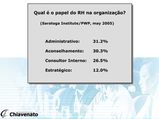 Qual é o papel do RH na organização?  (Saratoga Institute/PWP, may 2005) Administrativo: 31.2% Aconselhamento: 30.3% Consultor Interno: 26.5% Estratégico: 12.0%  