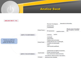 Analise Swot
 
