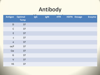 Rhesus | PPT