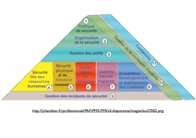 Pin By Yahia Cherif Fouzia On Securite Rh Convenience Store Products Convenience