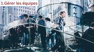 1.Gérer les équipes
 