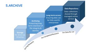 5.ARCHIVE
 