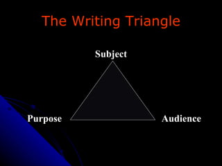 Subject Purpose Audience The Writing Triangle 