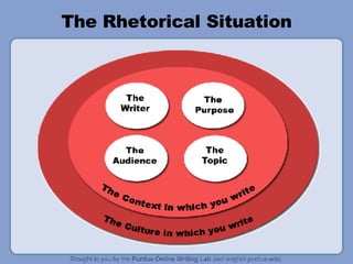 The Rhetorical Situation 