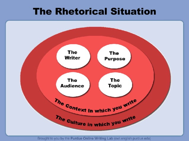 Rhetorical Situation | PPT