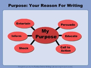 Purpose: Your Reason For Writing 