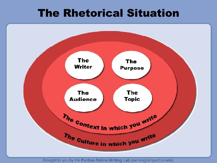 rhetorical situation rhetorical situation