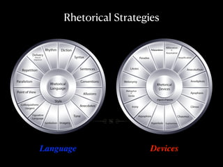 Language Devices
Rhetorical Strategies
 