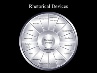 Rhetorical Devices
 