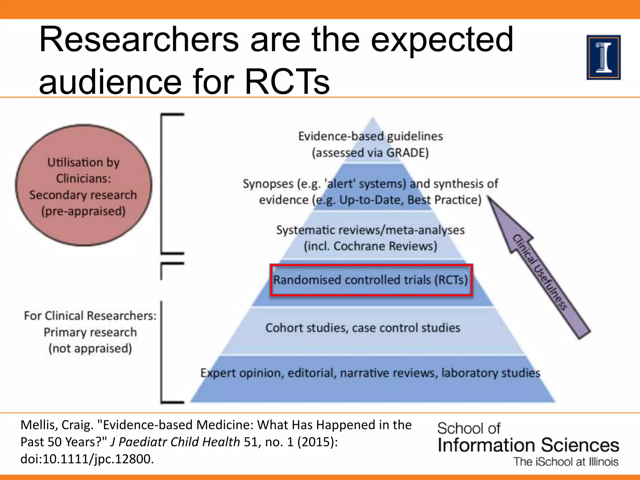Researchers are the expected
audience for RCTs
Mellis, Craig. "Evidence-based Medicine: What Has Happened in the
Past 50 Years?" J Paediatr Child Health 51, no. 1 (2015):
doi:10.1111/jpc.12800.
 