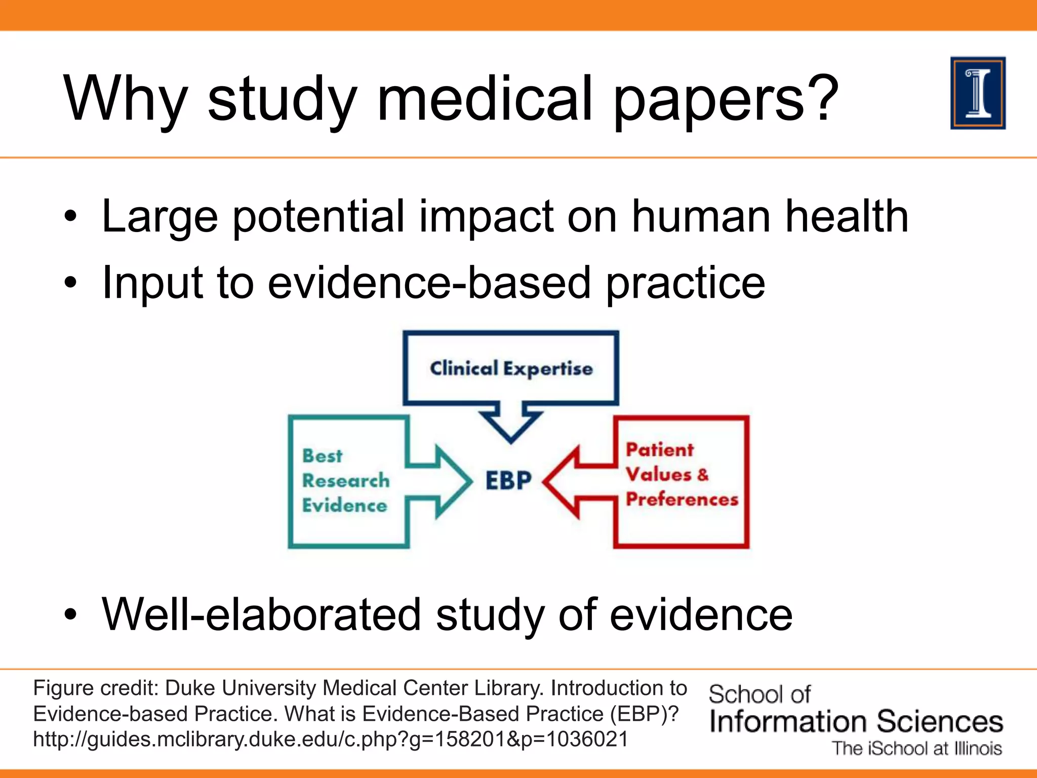 Why study medical papers?
• Large potential impact on human health
• Input to evidence-based practice
• Well-elaborated study of evidence
Figure credit: Duke University Medical Center Library. Introduction to
Evidence-based Practice. What is Evidence-Based Practice (EBP)?
http://guides.mclibrary.duke.edu/c.php?g=158201&p=1036021
 