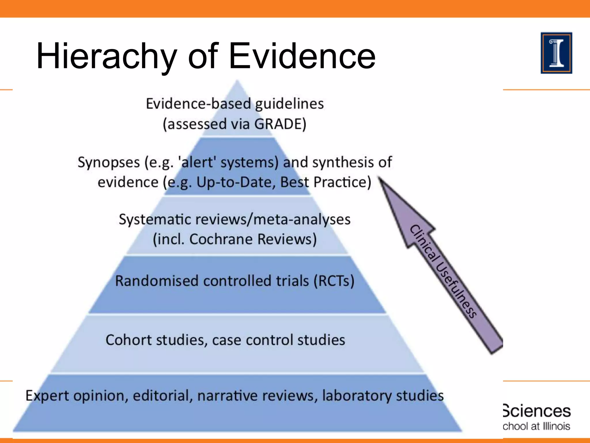 Hierachy of Evidence
 
