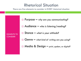 Rhetorical Situation
      There are five elements to consider in EVERY rhetorical situation



                   Purpose – why are you communicating?

                   Audience – who is listening/reading?

ELEMENTS TO        Stance – what is your attitude?
CONSIDER
                   Genre – what kind of writing are you using?

                   Media & Design – print, spoken, or digital?
 