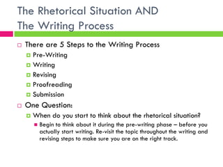 The Rhetorical Situation AND
The Writing Process
   There are 5 Steps to the Writing Process
     Pre-Writing
     Writing
     Revising
     Proofreading
     Submission

   One Question:
       When do you start to think about the rhetorical situation?
           Begin to think about it during the pre-writing phase – before you
            actually start writing. Re-visit the topic throughout the writing and
            revising steps to make sure you are on the right track.
 