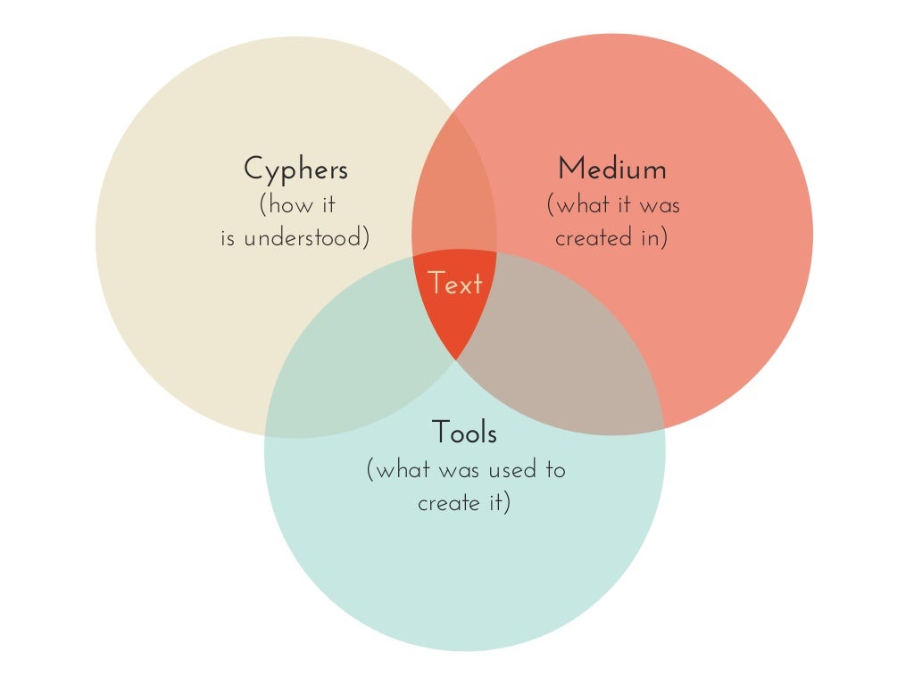 Medium (what it was created