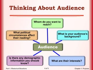 6 of 3 Chapter 1: PurposePart 1: Rhetorical Situations
Thinking About Audience
Audience
Whom do you want to
reach?
What is your audience’s
background?
What are their interests?
Is there any demographic
information you should
know?
What political
circumstances affect
their reading?
 