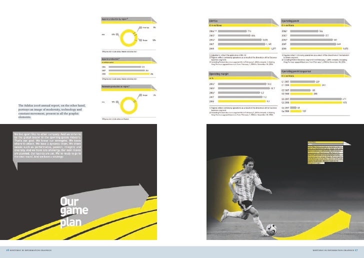 Graphic design thesis report