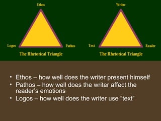 • Ethos – how well does the writer present himself
• Pathos – how well does the writer affect the
reader’s emotions
• Logos – how well does the writer use “text”
 