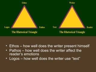 • Ethos – how well does the writer present himself
• Pathos – how well does the writer affect the
reader’s emotions
• Logo...