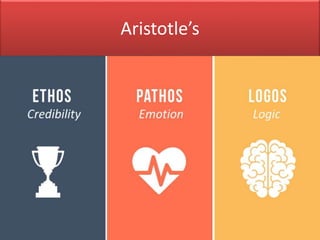 Aristotle’s
 