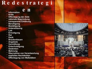 Redestrategien ¨  Information ¨  Kritik ¨  Offenlegung der Ziele ¨  rationale Begründung ¨  transparente Erklärung ¨  Beruhigung ¨  Bestätigung ¨  Unterstützung ¨  Lob ¨  Ermutigung ¨  Rat ¨  Dank ¨  Brückenbauen ¨  Angebote ¨  Vermittlung ¨  Entschuldigung ¨  Gedenken ¨  Mahnung ¨  Übernahme von Verantwortung ¨  explizites Nachdenken ¨  Offenlegung von Maßstäben 