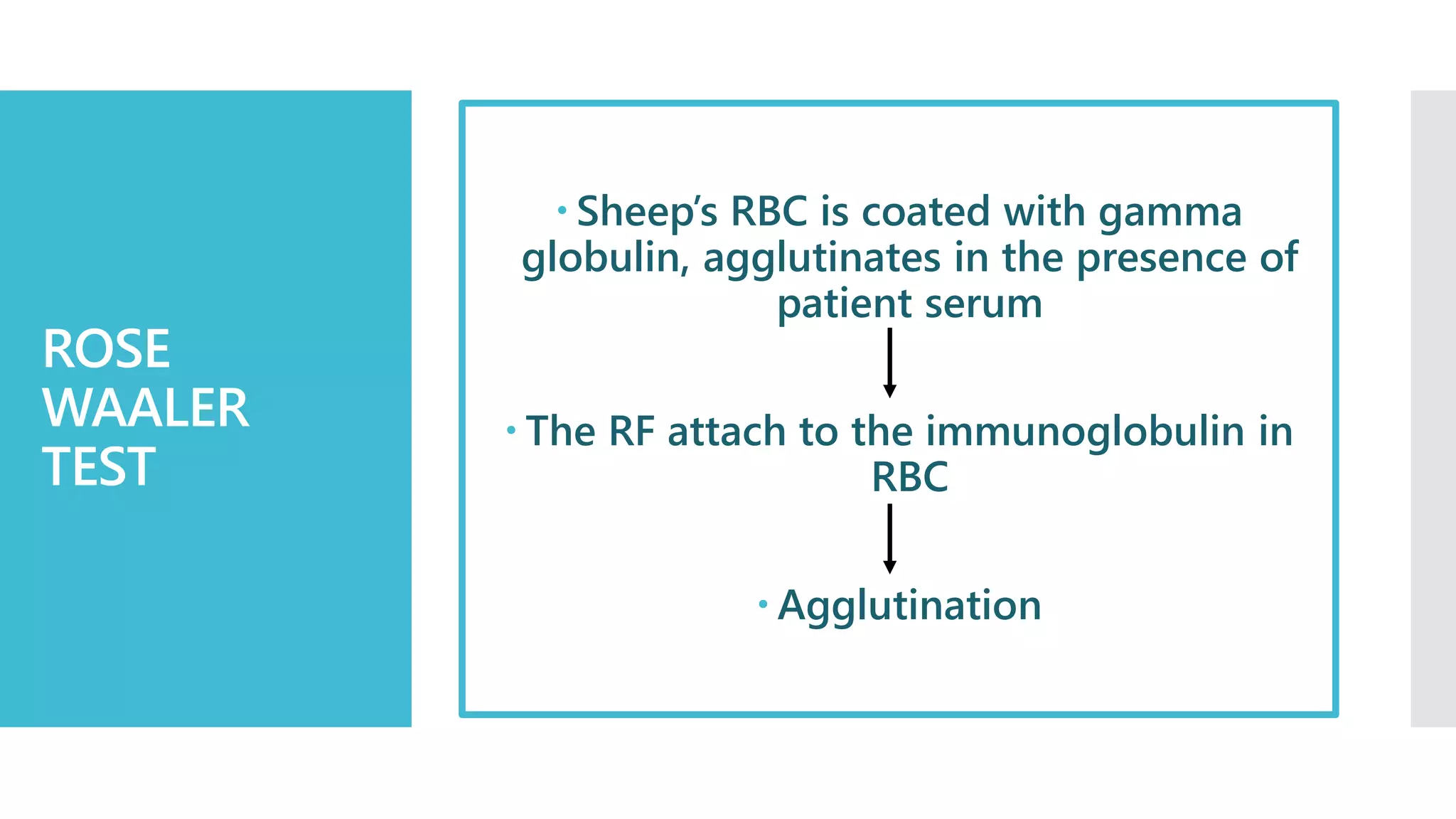 Sheep Rbc Rheumatic arthritis-Investigations | PPTX