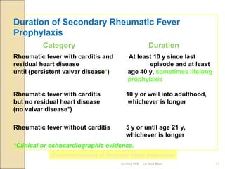 Duration of Secondary Rheumatic Fever
Prophylaxis
          Category                                   Duration
Rheumatic fever with carditis and       At least 10 y since last
residual heart disease                         episode and at least
until (persistent valvar disease*)      age 40 y, sometimes lifelong
                                        prophylaxis

Rheumatic fever with carditis          10 y or well into adulthood,
but no residual heart disease          whichever is longer
(no valvar disease*)

Rheumatic fever without carditis       5 y or until age 21 y,
                                       whichever is longer
*Clinical or echocardiographic evidence.
            Recommendations of American Heart Association
                                     05/05/1999   Dr.Said Alavi        22
 