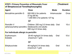STEP I: Primary Prevention of Rheumatic Fever                  (Treatment
 of Streptococcal Tonsillopharyngitis)
 Agent                       Dose                        Mode          Duration
 Benzathine penicillin G    600 000 U for patients     Intramuscular      Once
                            27 kg (60 lb)
                            1 200 000 U for patients >27 kg
                            or
 Penicillin V               Children: 250 mg 2-3 times daily Oral         10 d
 (phenoxymethyl penicillin) Adolescents and adults:
                            500 mg 2-3 times daily
 For individuals allergic to penicillin
 Erythromycin:              20-40 mg/kg/d 2-4 times daily    Oral         10 d
 Estolate                   (maximum 1 g/d)

                            or
 Ethylsuccinate             40 mg/kg/d 2-4 times daily       Oral         10 d
                            (maximum 1 g/d)

              Recommendations of American Heart Association
10/27/2012                                                                    27
 