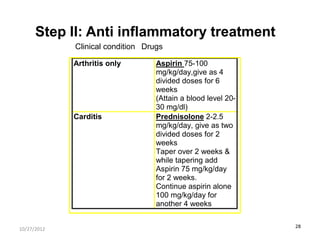 Step II: Anti inflammatory treatment
             Clinical condition Drugs

             Arthritis only        Aspirin 75-100
                                   mg/kg/day,give as 4
                                   divided doses for 6
                                   weeks
                                   (Attain a blood level 20-
                                   30 mg/dl)
             Carditis              Prednisolone 2-2.5
                                   mg/kg/day, give as two
                                   divided doses for 2
                                   weeks
                                   Taper over 2 weeks &
                                   while tapering add
                                   Aspirin 75 mg/kg/day
                                   for 2 weeks.
                                   Continue aspirin alone
                                   100 mg/kg/day for
                                   another 4 weeks

                                                               28
10/27/2012
 
