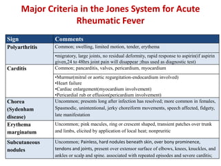 Major Criteria in the Jones System for Acute
Rheumatic Fever
Sign Comments
Polyarthritis Common; swelling, limited motion, tender, erythema
•migratory, large joints, no residual deformity, rapid response to aspirin(if aspirin
given,24 to 48hrs joint pain will disappear ;thus used as diagnostic test)
Carditis Common; pancarditis, valves, pericardium, myocardium
•Murmur(mitral or aortic regurgitation-endocardium involved)
•Heart failure
•Cardiac enlargement(myocardium involvement)
•Pericardial rub or effusion(pericardium involvement)
Chorea
(Sydenham
disease)
Uncommon; presents long after infection has resolved; more common in females,
Spasmodic, unintentional, jerky choreiform movements, speech affected, fidgety,
late manifestation
Erythema
marginatum
Uncommon; pink macules, ring or crescent shaped, transient patches over trunk
and limbs, elicited by application of local heat; nonpruritic
Subcutaneous
nodules
Uncommon; Painless, hard nodules beneath skin, over bony prominence,
tendons and joints, present over extensor surface of elbows, knees, knuckles, and
ankles or scalp and spine. associated with repeated episodes and severe carditis;
 