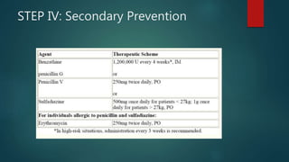 STEP IV: Secondary Prevention
 