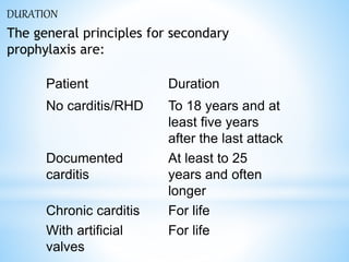 Patient Duration
No carditis/RHD To 18 years and at
least five years
after the last attack
Documented
carditis
At least to 25
years and often
longer
Chronic carditis For life
With artificial
valves
For life
*:
DURATION
The general principles for secondary
prophylaxis are:
 