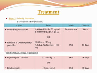 Treatment
 Step – I : Primary Prevention
( Eradication of streptococci )
For individual allergic to penicillin
Agents Dose Mode Duration
• Benzathine penicillin G
• Penicillin V (Phenoxymethyl
penicillin
6 00 000 U for Pt. 27 kg and
1 200 000 U for Pt. > 27 kg
OR
Children – 250 mg
Adult & Adolescence – 500
mg
Intramuscular
Oral
Once
10 days
• Erythromycin : Estolate
• Ethylsuccinate
20 – 40 / kg / d
OR
40 mg / kg / d
Oral
Oral
10 days
10 days
 
