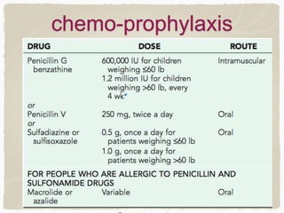 chemo-prophylaxis
 