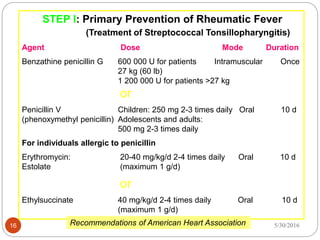 16
STEP I: Primary Prevention of Rheumatic Fever
(Treatment of Streptococcal Tonsillopharyngitis)
Agent Dose Mode Duration
Benzathine penicillin G 600 000 U for patients Intramuscular Once
27 kg (60 lb)
1 200 000 U for patients >27 kg
or
Penicillin V Children: 250 mg 2-3 times daily Oral 10 d
(phenoxymethyl penicillin) Adolescents and adults:
500 mg 2-3 times daily
For individuals allergic to penicillin
Erythromycin: 20-40 mg/kg/d 2-4 times daily Oral 10 d
Estolate (maximum 1 g/d)
or
Ethylsuccinate 40 mg/kg/d 2-4 times daily Oral 10 d
(maximum 1 g/d)
Recommendations of American Heart Association 5/30/2016
 