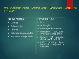 The Modified Jones Criteria-1956 [Circulation, 1956, 13:
617–620]
MAJOR CRITERIA
 Carditis
 Polyarthritis
 Chorea
 Subcutaneous nodules
 Erythema marginatum
MINOR CRITERIA
 Fever
 Arthralgia
 Prolonged PR interval
 Increased ESR,Leuco-
cytosis,presence of CRP
 History of previous
definite ARF or RHD
 E/O preceding beta-
hemolytic streptococcal
infection
 