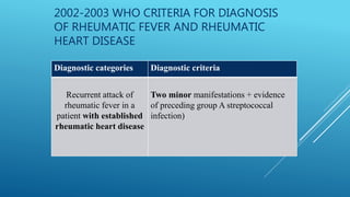Recurrent Rheumatic Fever Rheumatic fever ppt | PPTX